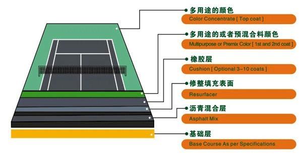 LATEX ITE SPORTS SURFACES